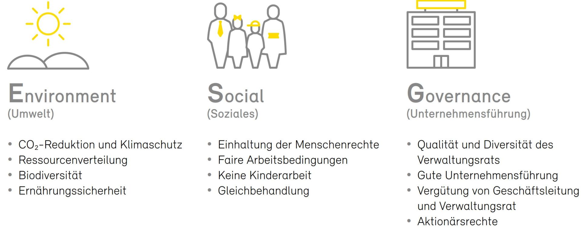 Nachhaltig investieren (ESG) - Bank SLM